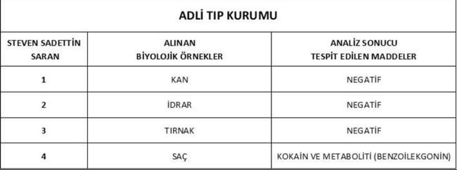 0x0 son dakika sadettin saran hakkinda adli kontrol talebi ifadesi tamamlandi 1766657226873 1