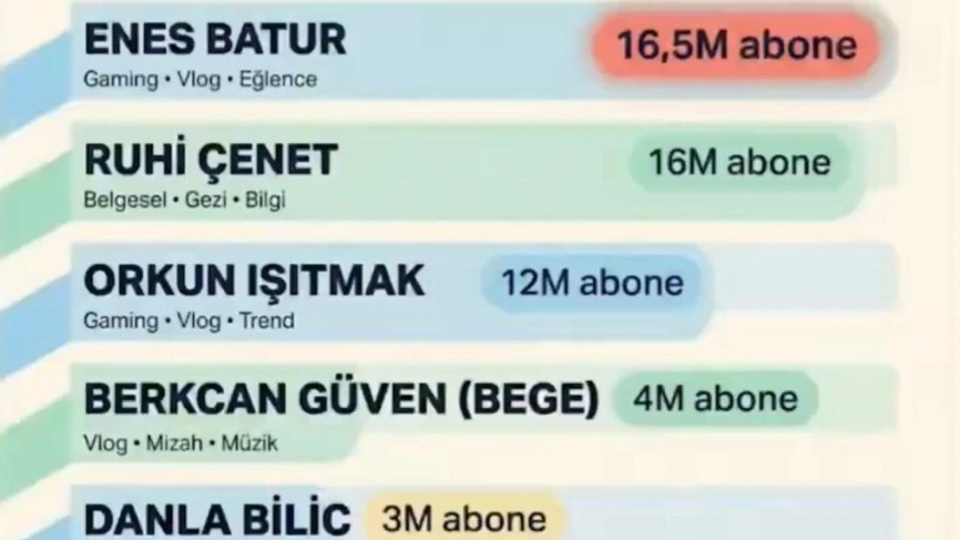 Influencer ekonomisi neden mercek altında?