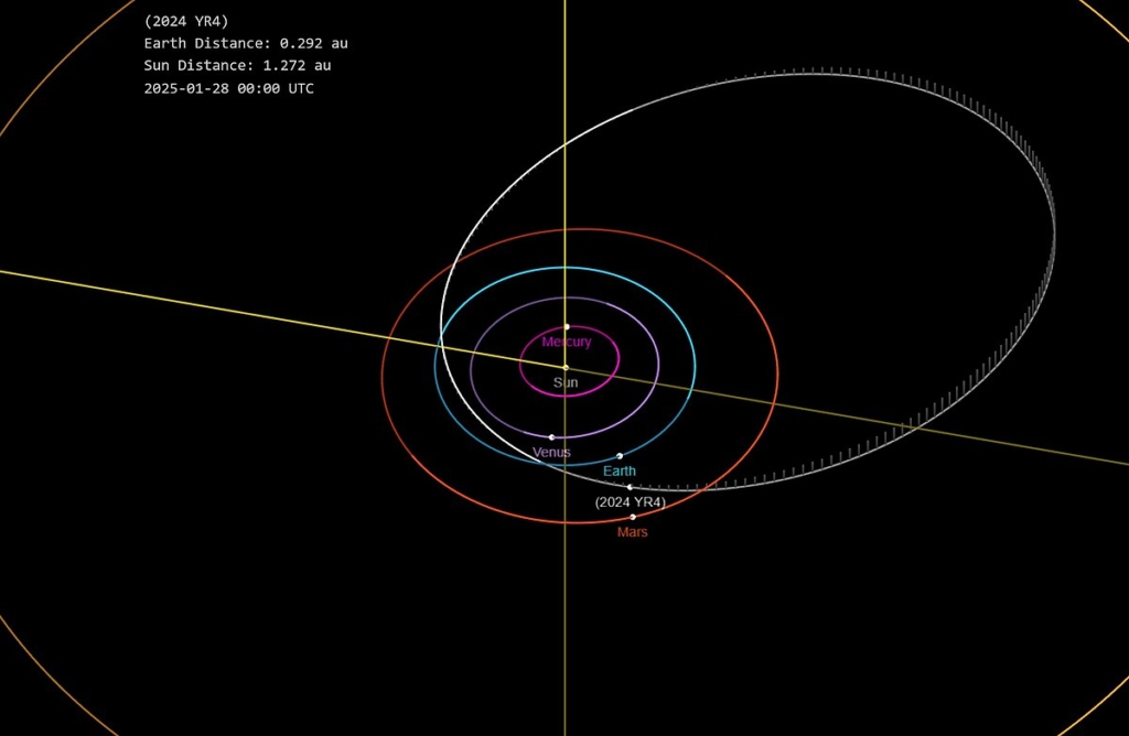 2024 YR4 orbit