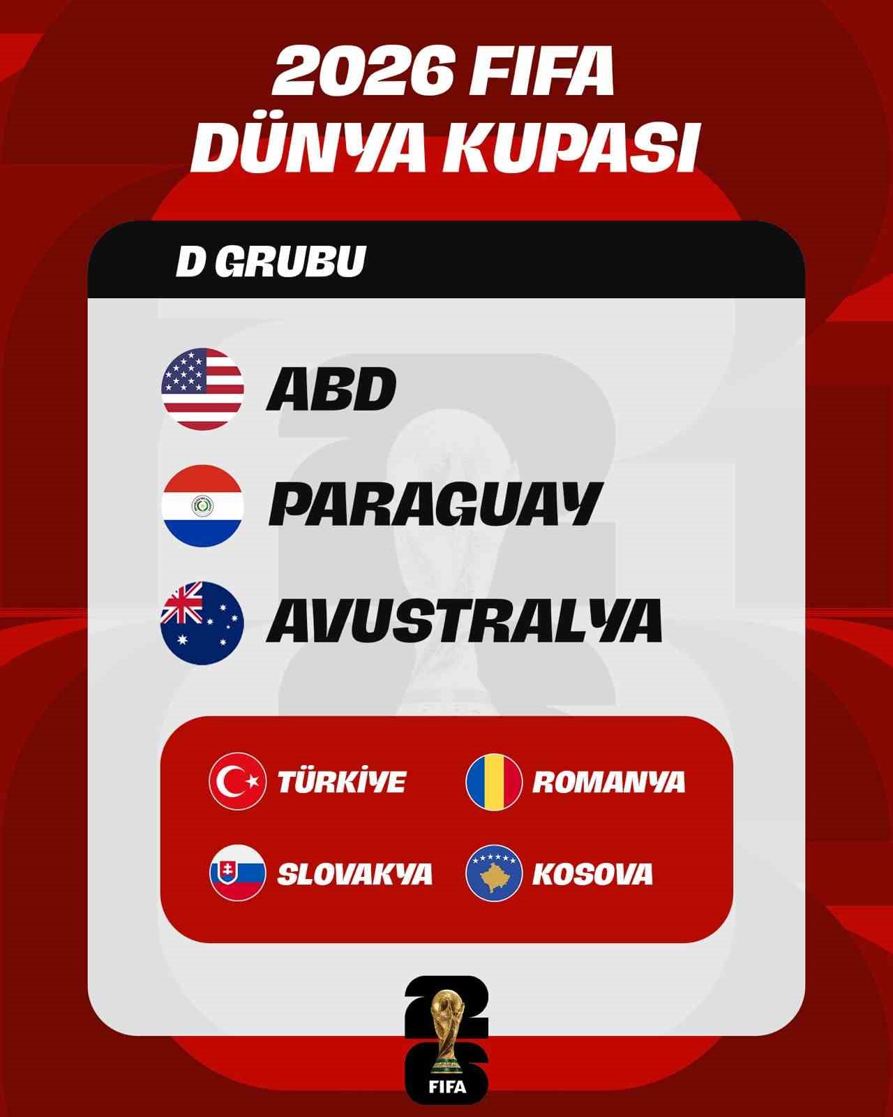 2026 Dünya Kupası’nda Türkiye’nin muhtemel rakipleri belli oldu 5 2026 dunya kupasinda turkiyenin muhtemel rakipleri belli oldu 1 6C2Nm1vB