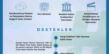 2026-yerel-kalkinma-hamlesi-tesvik-programi-yatirim-konulari-guncellendi-nmTvsb2b.jpg