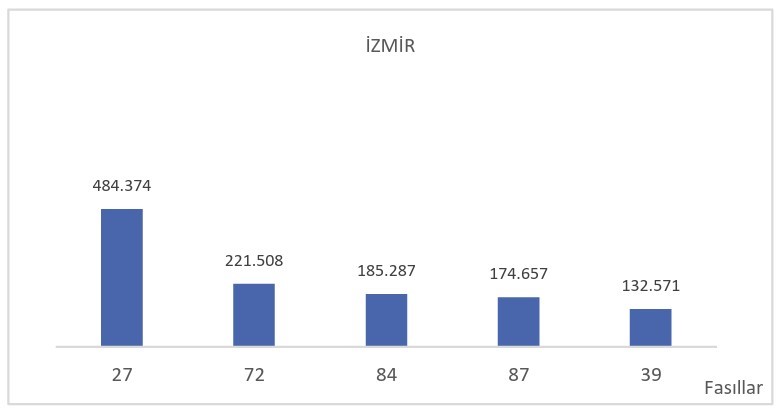 2026’nın ilk 6 ayında ihracat 136,1 milyar dolara ulaştı 4 2026nin ilk 6 ayinda ihracat 1361 milyar dolara ulasti 0