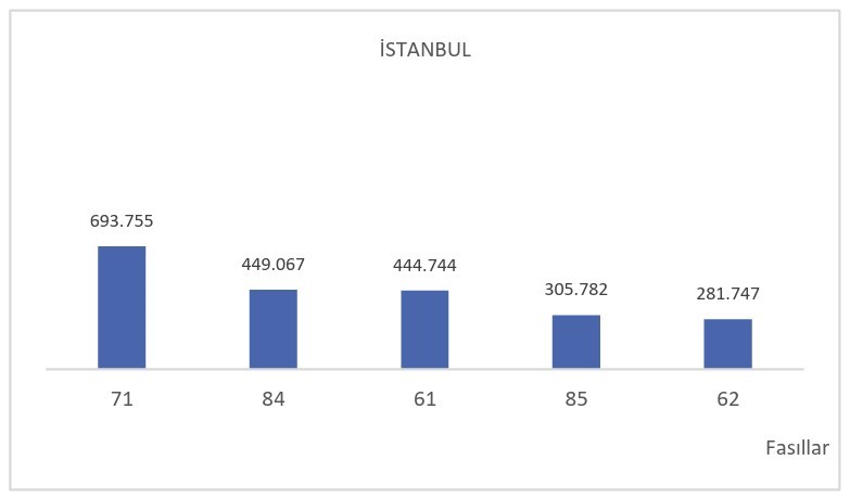 2026’nın ilk 6 ayında ihracat 136,1 milyar dolara ulaştı 6 2026nin ilk 6 ayinda ihracat 1361 milyar dolara ulasti 2 EcjZIHc6