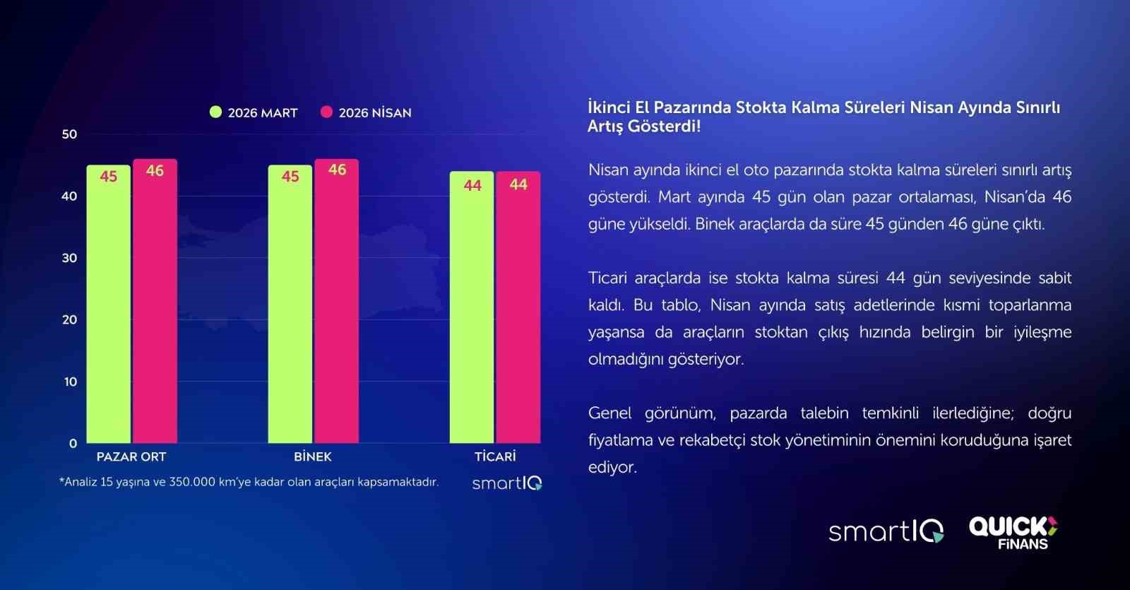2nci el oto raporu yayimlandi satislar yuzde 15 geriledi 3 tYZpKga9