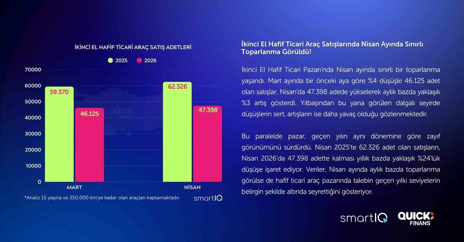 2nci el oto raporu yayimlandi satislar yuzde 15 geriledi 4 ar2tuMSN