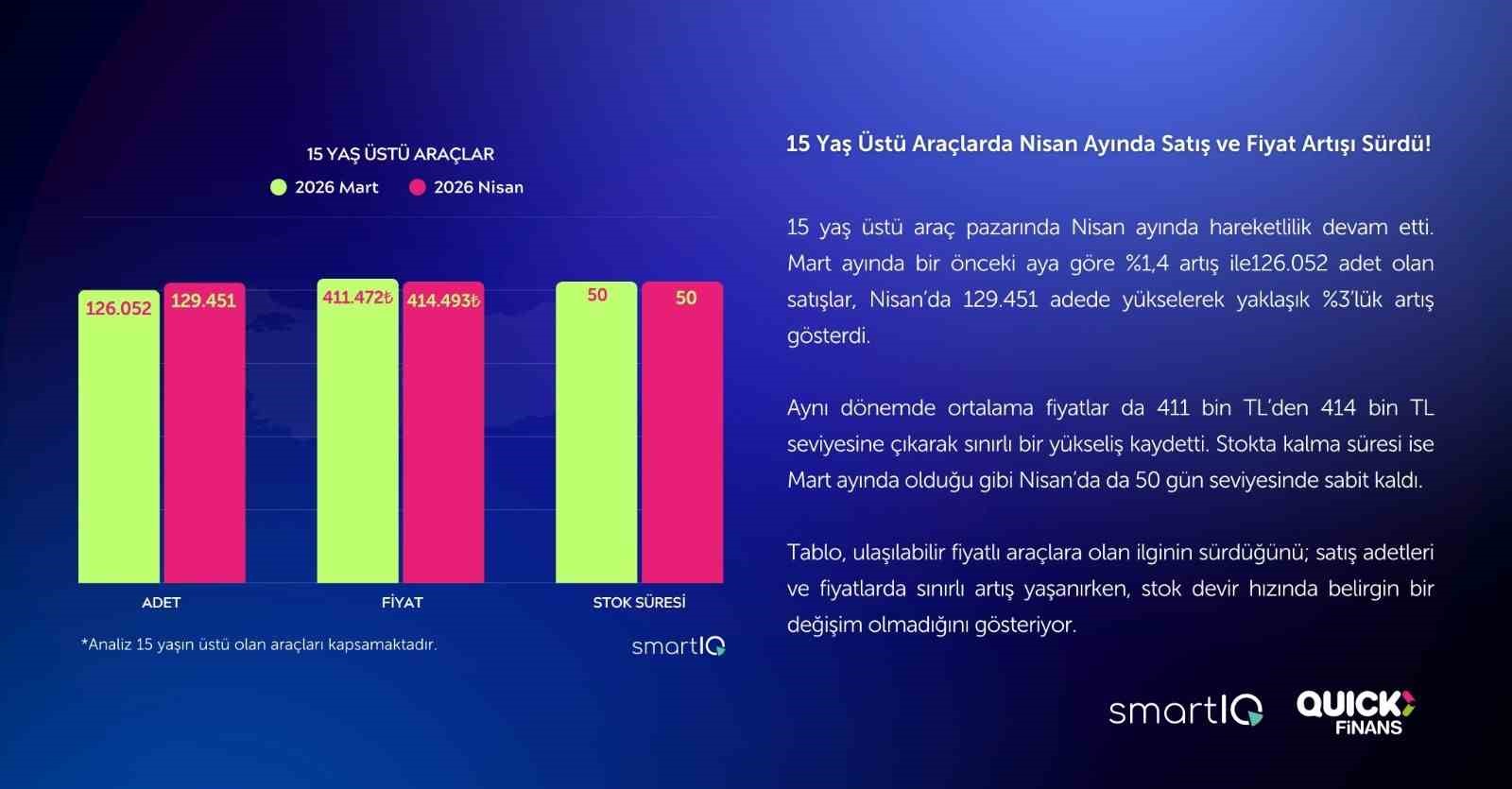 2nci el oto raporu yayimlandi satislar yuzde 15 geriledi 5 ipUaF7pK