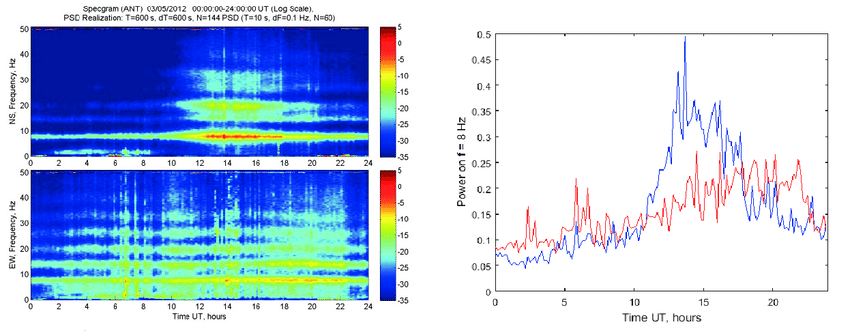 Schumann rezonansı