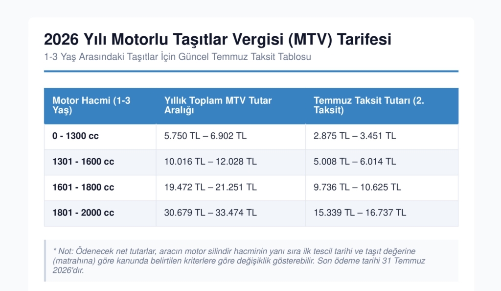 Milyonlarca Araç Sahibi İçin Kritik Dönem Başladı: 2026 MTV 2. Taksit Ödemelerinde Son Gün Ne Zaman? 4 IMG 0498