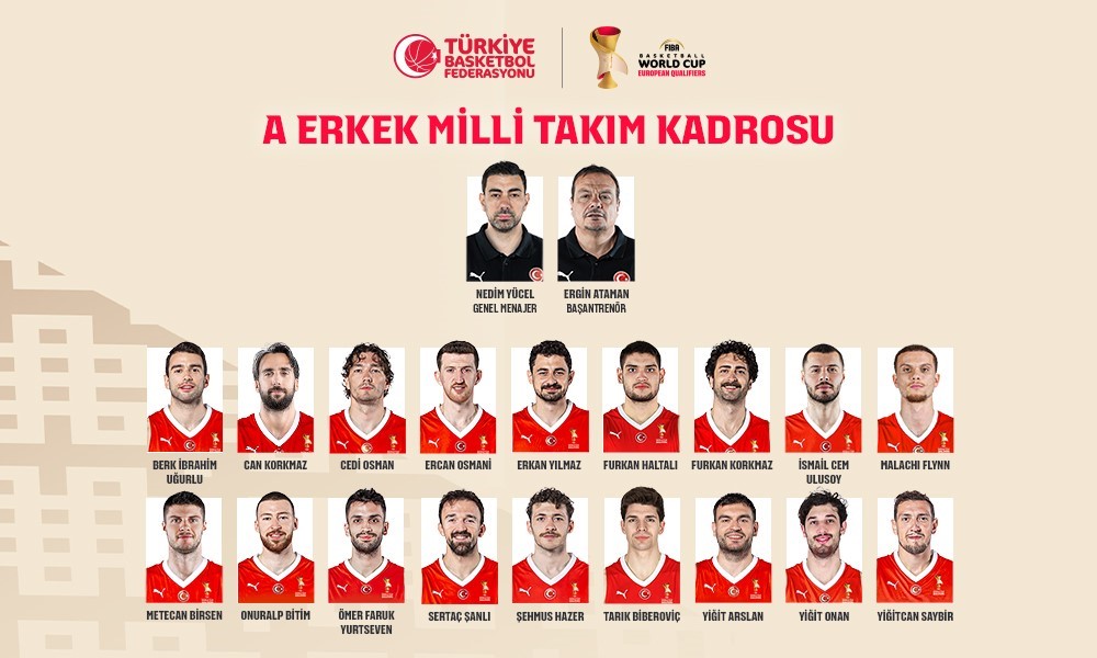 a milli erkek basketbol takiminda sirbistan maclarinin aday kadrosu belli oldu 0 yElzOW9u
