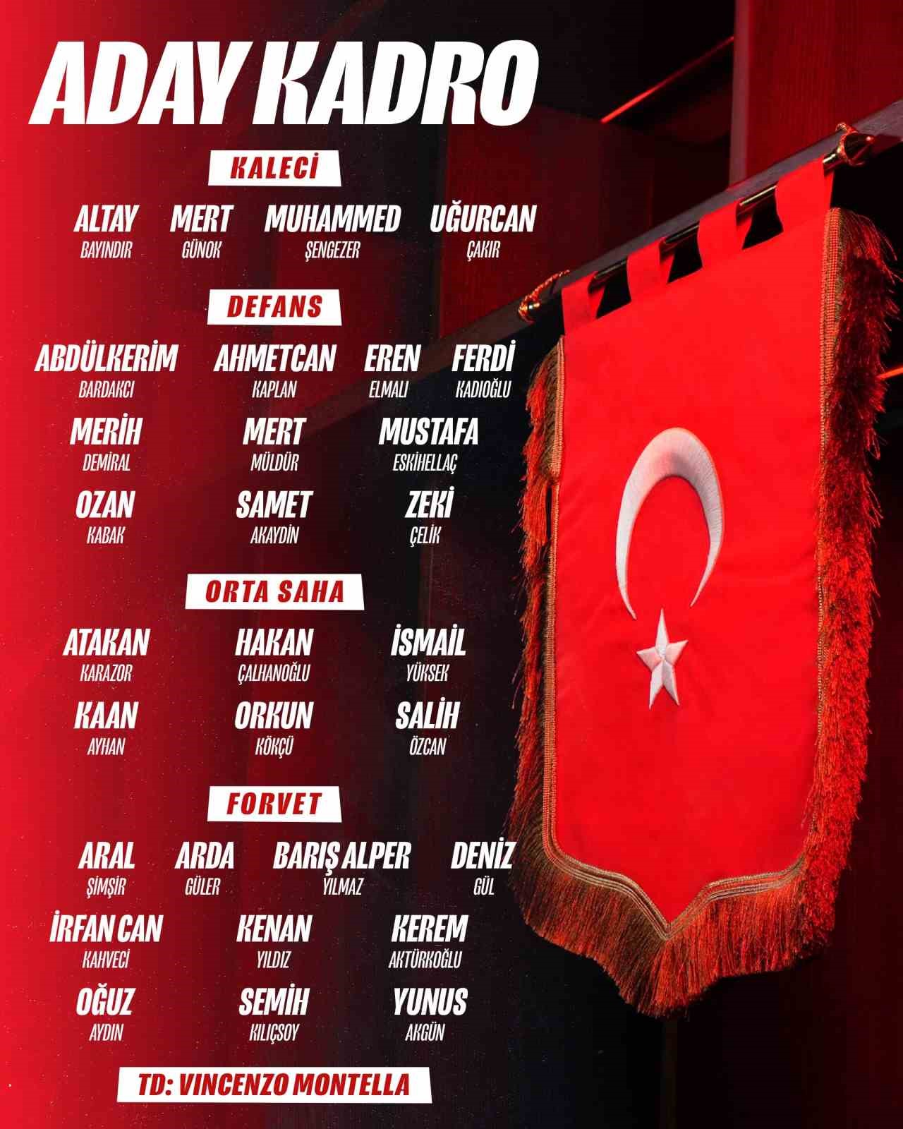 a milli futbol takiminin fifa dunya kupasi play off maclari kadrosu aciklandi 0