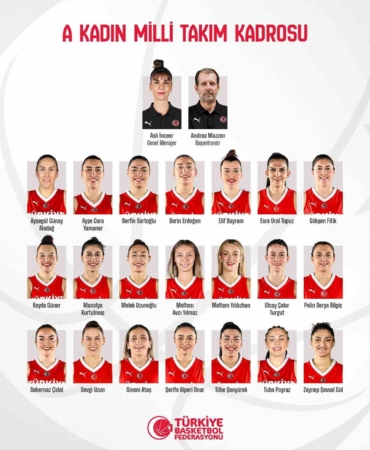 a-milli-kadin-basketbol-takiminin-kamp-kadrosu-belli-oldu-PypVbHU6.jpg
