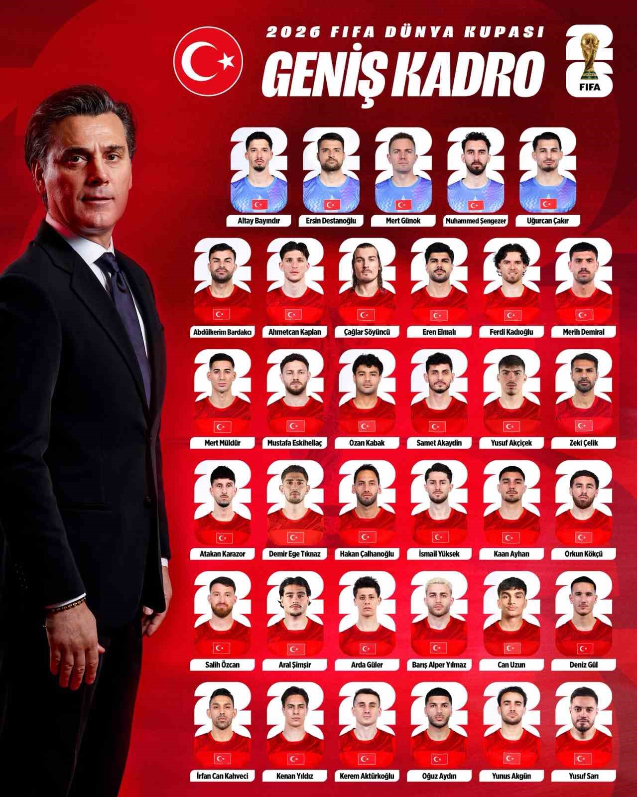 A Milli Takım’ın 2026 FIFA Dünya Kupası geniş kadrosu açıklandı 4 a milli takimin 2026 fifa dunya kupasi genis kadrosu aciklandi 0 wMjawZbs