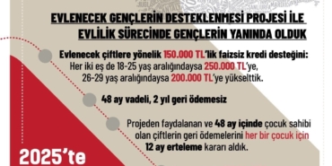 aile-ve-sosyal-hizmetler-bakanligi-acikladi-evlenecek-genclerin-desteklenmesi-projesiyle-8-milyar-59-milyon-26yqLKzk.jpg