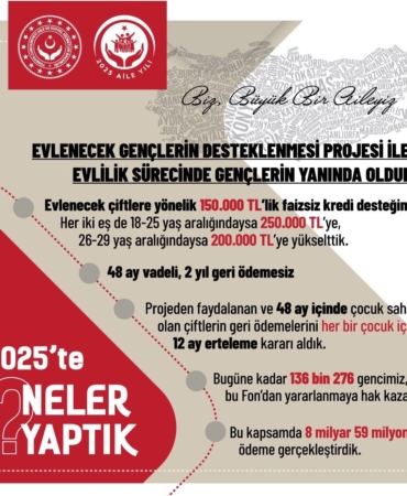 aile-ve-sosyal-hizmetler-bakanligi-acikladi-evlenecek-genclerin-desteklenmesi-projesiyle-8-milyar-59-milyon-26yqLKzk.jpg