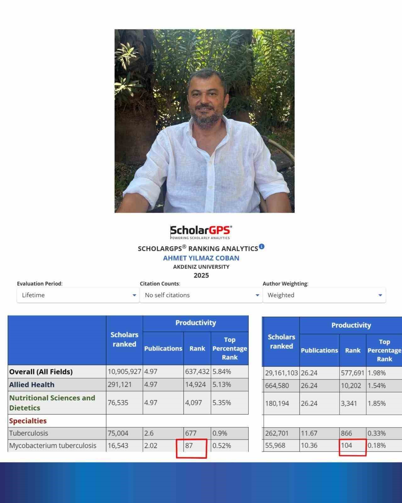 akdeniz universitesinden verem arastirmalarinda dunya capinda basari 0 wMN1EaUy