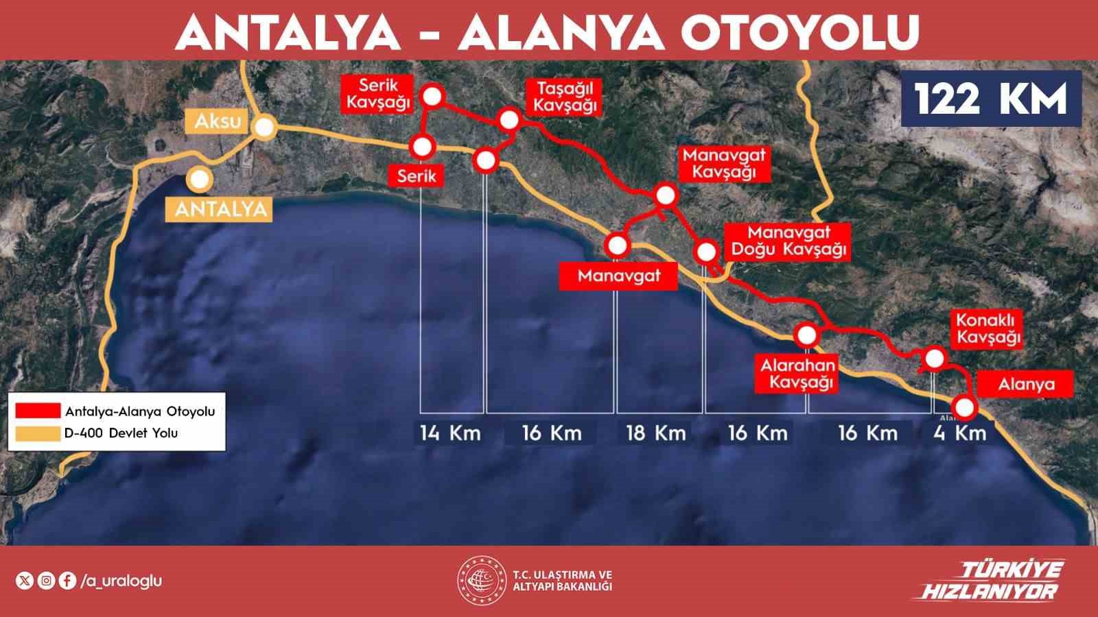 akdenizden avrupaya uzanacak antalya alanya otoyolunda calismalar hizlandi 3 INi8c8dU