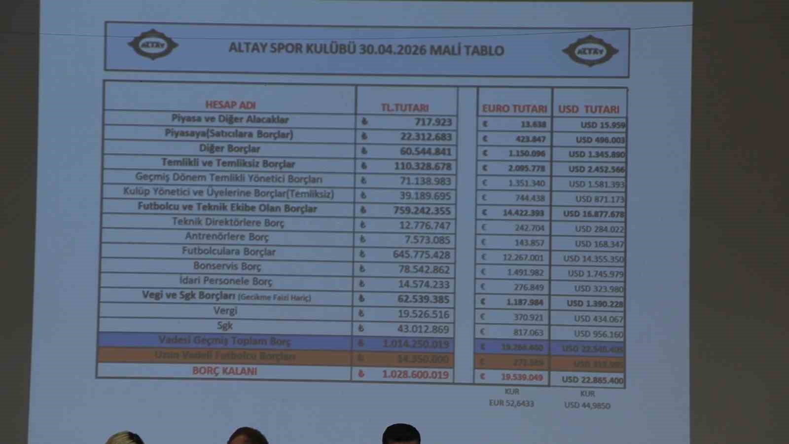 altayda baskan adayi cikmadi borc 1 milyar tlye ulasti 4 hzWntJ1j