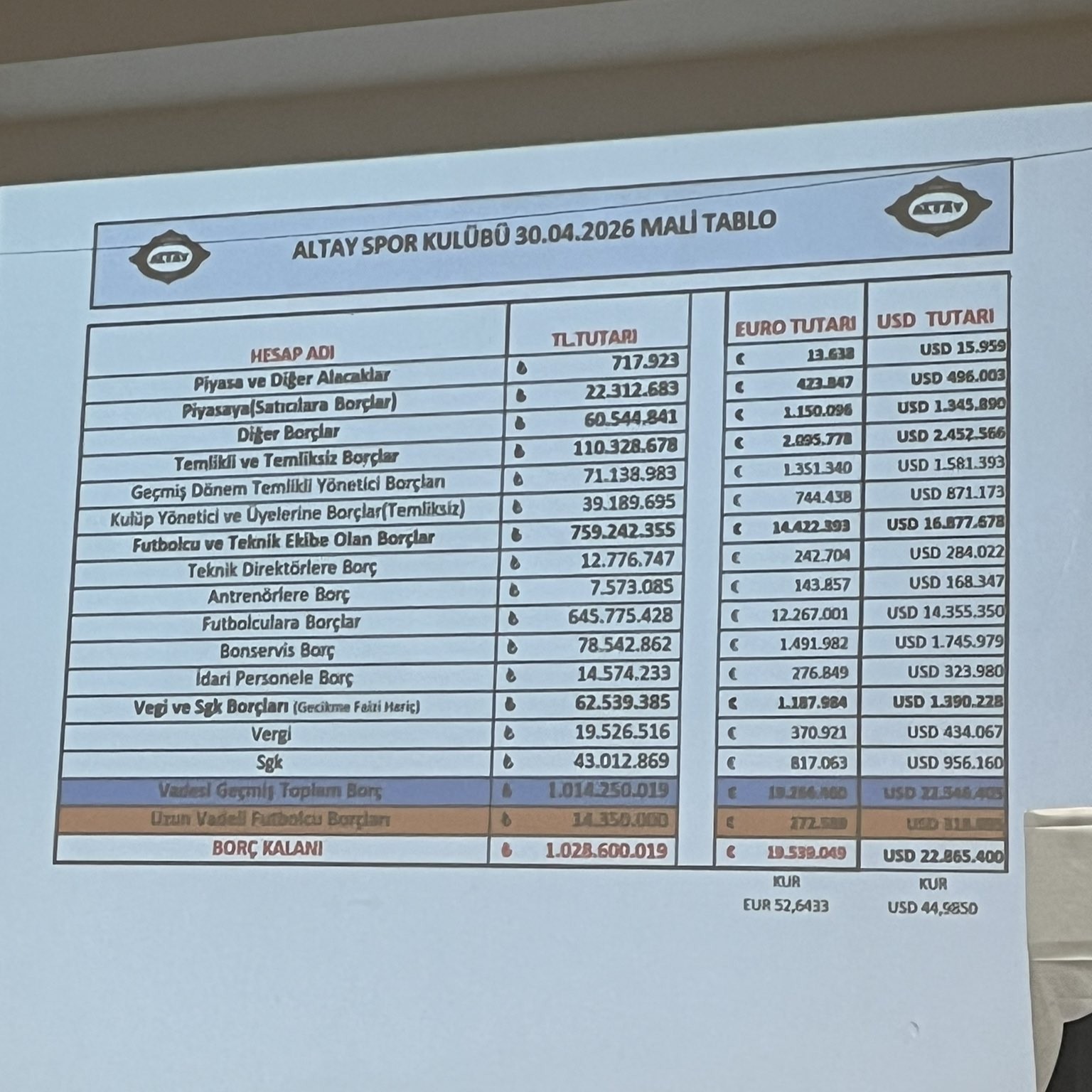 altayda baskan adayi cikmadi borc 1 milyar tlye ulasti 5 zB6pK6Ww