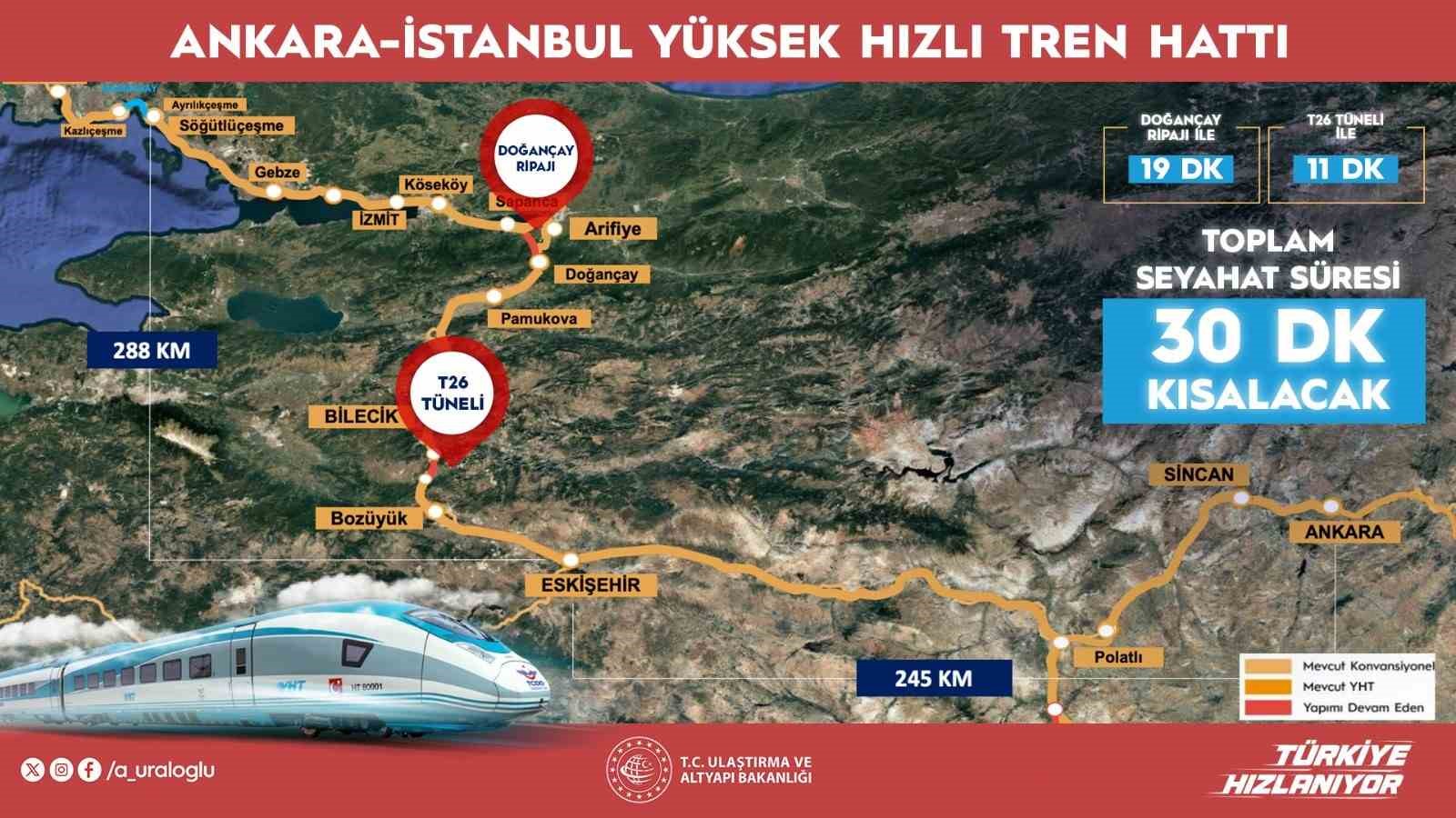 ankara istanbul yht seferleri yarim saat kisalacak 4 HXQl6T7z