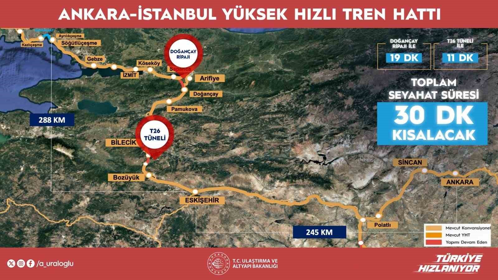 ankara istanbul yht seferleri yarim saat kisalacak 5 YNaP74Uq