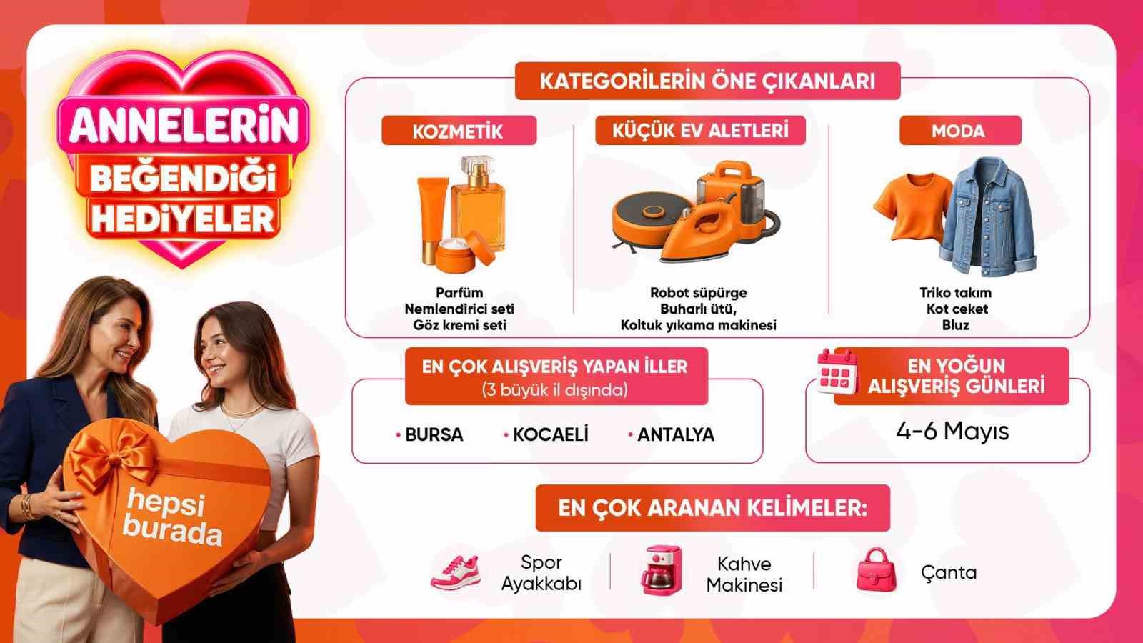 anneler gununde en cok tercih edilen hediyeler belli oldu 0 ARLJmCKC