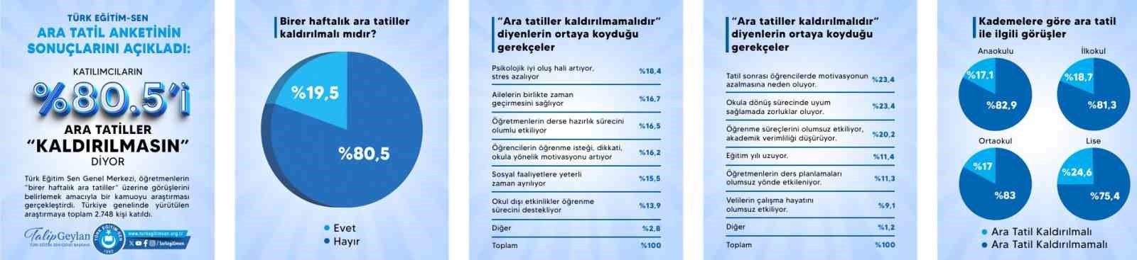 ara tatil ile ilgili anket sonuclari aciklandi katilanlarin yuzde 805i kaldirilmasin diyor 0 mjZFr6vi