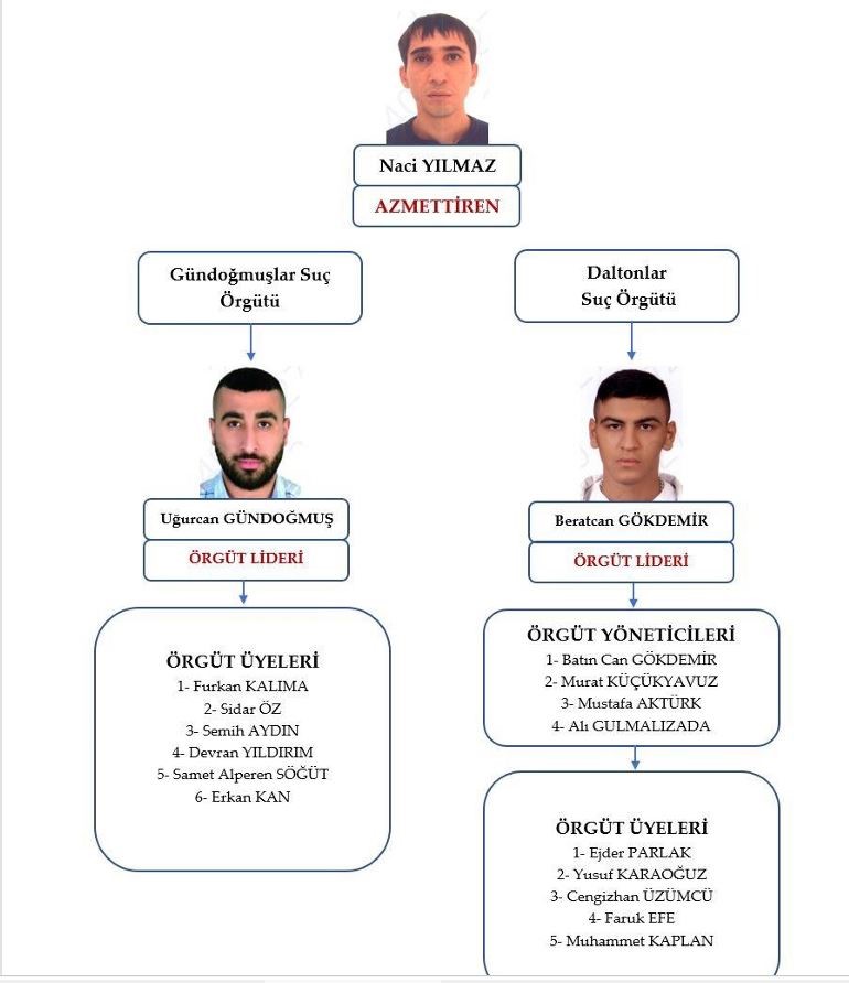avukat serdar oktem cinayetine iliskin yurutulen sorusturma tamamlandi 0 l1TufEYH