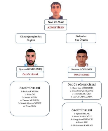 avukat-serdar-oktem-cinayetine-iliskin-yurutulen-sorusturma-tamamlandi-b7iypXCQ.jpg