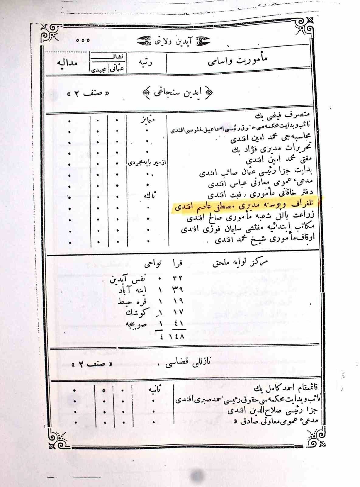 Aydın’ın ‘Beybaba’sının mezarı 105 yıl sonra açığa çıktı 13 aydinin beybabasinin mezari 105 yil sonra aciga cikti 9 d1vLLpCO