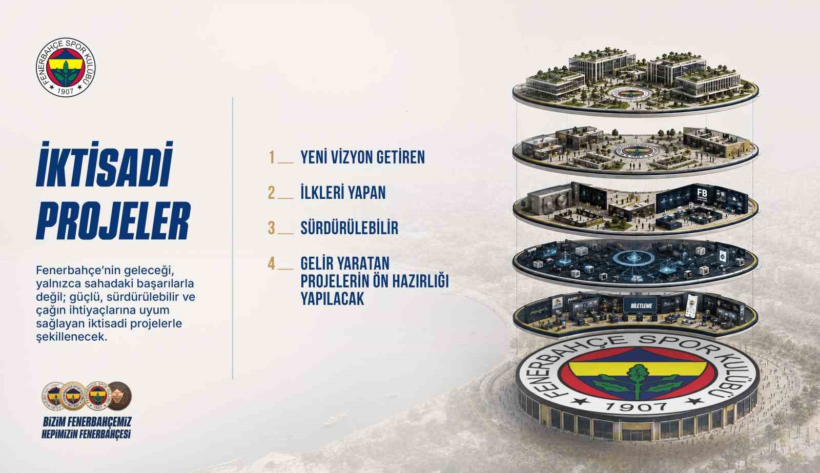 Aziz Yıldırım: "En büyük Fener sezonu başlamıştır" 14 aziz yildirim en buyuk fener sezonu baslamistir 10