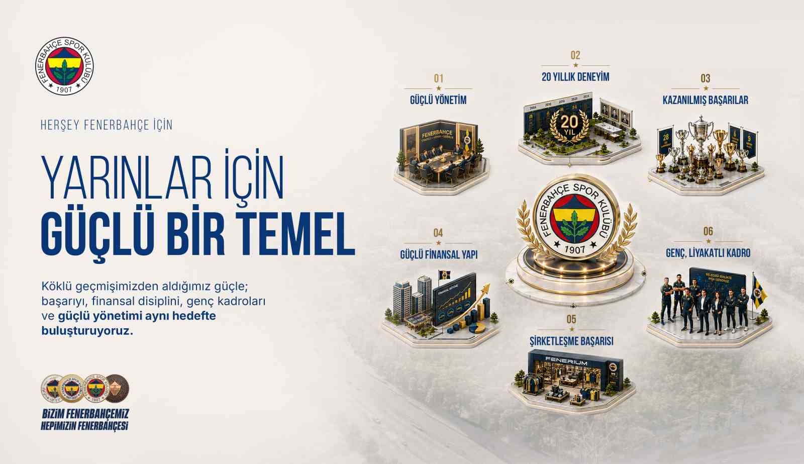 Aziz Yıldırım: "En büyük Fener sezonu başlamıştır" 15 aziz yildirim en buyuk fener sezonu baslamistir 11 TwemK9Kp