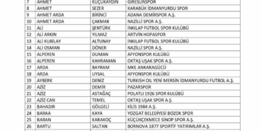 bahis-oynadigi-tespit-edilen-197-futbolcu-daha-pfdkya-sevk-edildi-4DuvnFJA.jpg