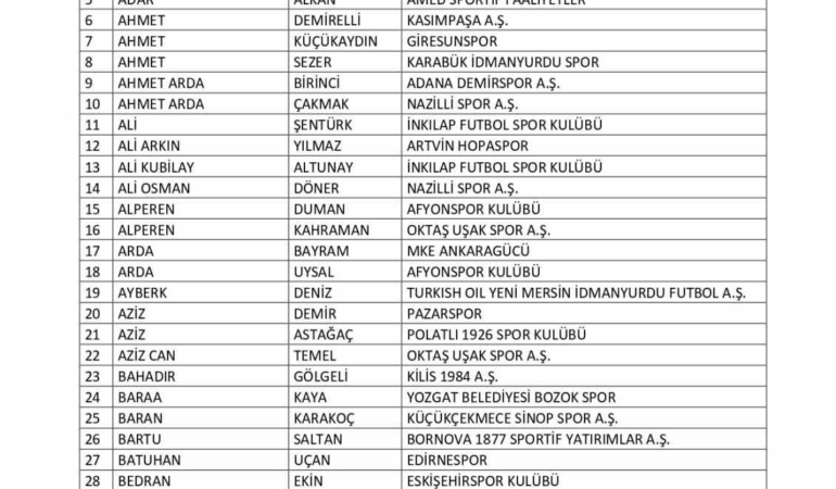 bahis-oynadigi-tespit-edilen-197-futbolcu-daha-pfdkya-sevk-edildi-4DuvnFJA.jpg
