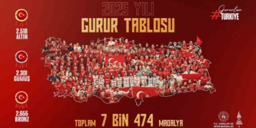 bakan-bak-turkiyeyi-en-guzel-sekilde-temsil-eden-milli-sporcularimizi-tebrik-ediyorum-u2Qp5Rhv.jpg