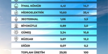 bakan-bayraktar-120-bin-megavat-kurulu-guc-hedefini-cok-daha-yukari-tasiyacagiz-sUYQKFDS.jpg