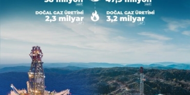 bakan-bayraktar-2025te-toplam-petrol-uretimimizi-479-milyon-varile-dogal-gaz-uretimimizi-32-milyar-CkquGxvZ.jpg