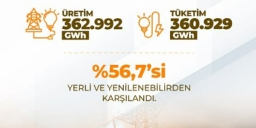 bakan-bayraktar-gunes-ve-ruzgarda-120-bin-megavat-kurulu-guc-hedefimizin-ucte-birini-yakaladik-S6PRUEfj.jpg