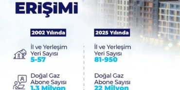 bakan-bayraktar-sadece-2025-yilinda-15-bin-600-kilometre-dogal-gaz-dagitim-ve-iletim-YZvGNzwm.jpg
