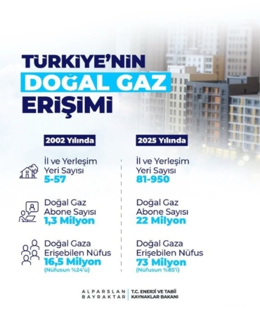 bakan-bayraktar-sadece-2025-yilinda-15-bin-600-kilometre-dogal-gaz-dagitim-ve-iletim-YZvGNzwm.jpg