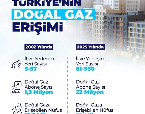 bakan-bayraktar-sadece-2025-yilinda-15-bin-600-kilometre-dogal-gaz-dagitim-ve-iletim-YZvGNzwm.jpg