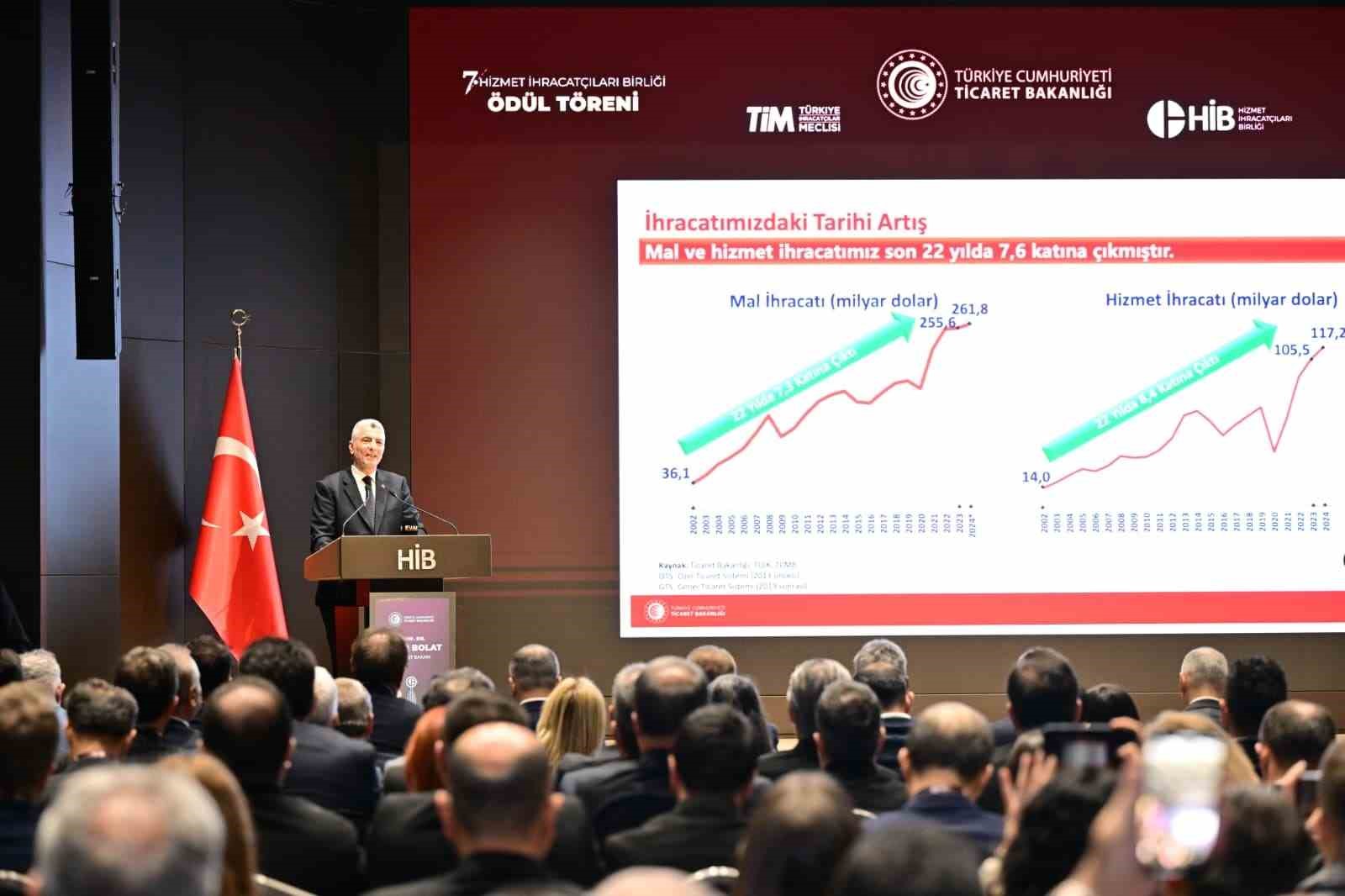 bakan bolat bu yil hizmet ihracati 121 milyar dolari asacak 0 pchQnW9q