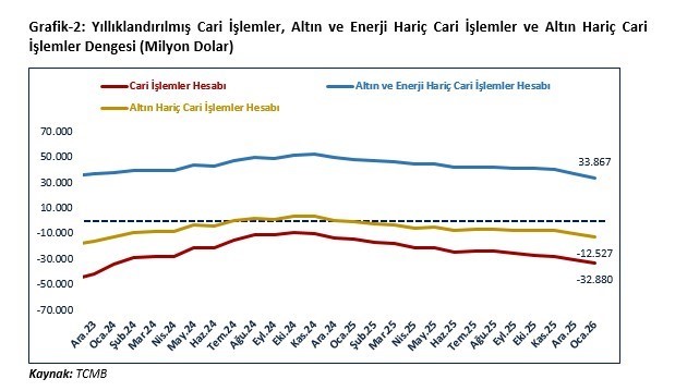 bakan bolat cari islemler acigi son 3 yilda makul duzeylerde ve istikrarli bir gorunum MET83AnI