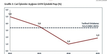 bakan-bolat-cari-islemler-acigi-son-3-yilda-makul-duzeylerde-ve-istikrarli-bir-gorunum-p62Kv8j5.jpg