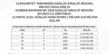 bakan-bolat-cumhuriyet-tarihimizin-gunluk-ihracat-rekoru-bir-kez-daha-yenilenmistir-UMHCmWAq.jpg