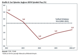 bakan-bolat-turkiyenin-cesitlendirilmis-ihracat-yapisi-risklerin-yonetilebilir-seviyelerde-kalmasina-katki-saglayacaktir-ghkvG9ja.jpg