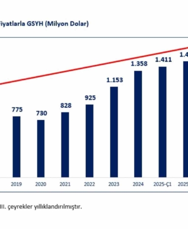 bakan-bolat-yatirimlar-buyumeyi-desteklemeyi-4-ceyrektir-kesintisiz-destekliyor-QbkLFMnd.jpg