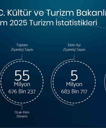 bakan-ersoy-yilin-ilk-on-ayinda-toplam-ziyaretci-sayimiz-55-milyon-676-bin-237-lWhqjFfy.jpg