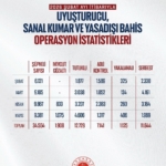 bakan-gurlek-mayis-ayinda-uyusturucu-ve-yasa-disi-bahis-suclarina-yonelik-706-operasyon-gerceklestirildi-BNrndu9y.jpg