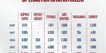bakan-gurlek-mayis-ayinda-uyusturucu-ve-yasa-disi-bahis-suclarina-yonelik-706-operasyon-gerceklestirildi-BNrndu9y.jpg