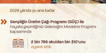 bakan-isikhan-103-bin-252-ogrenciye-kariyer-planlamalarinda-destek-olduk-MS9ssP7H.jpg